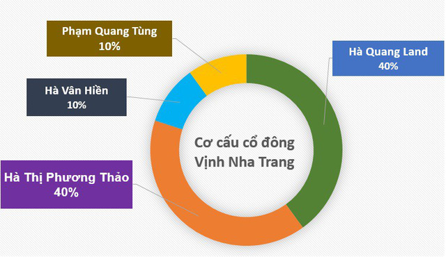 Công ty Vịnh Nha Trang